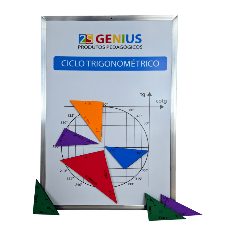 Ciclo Trigonométrico Professor