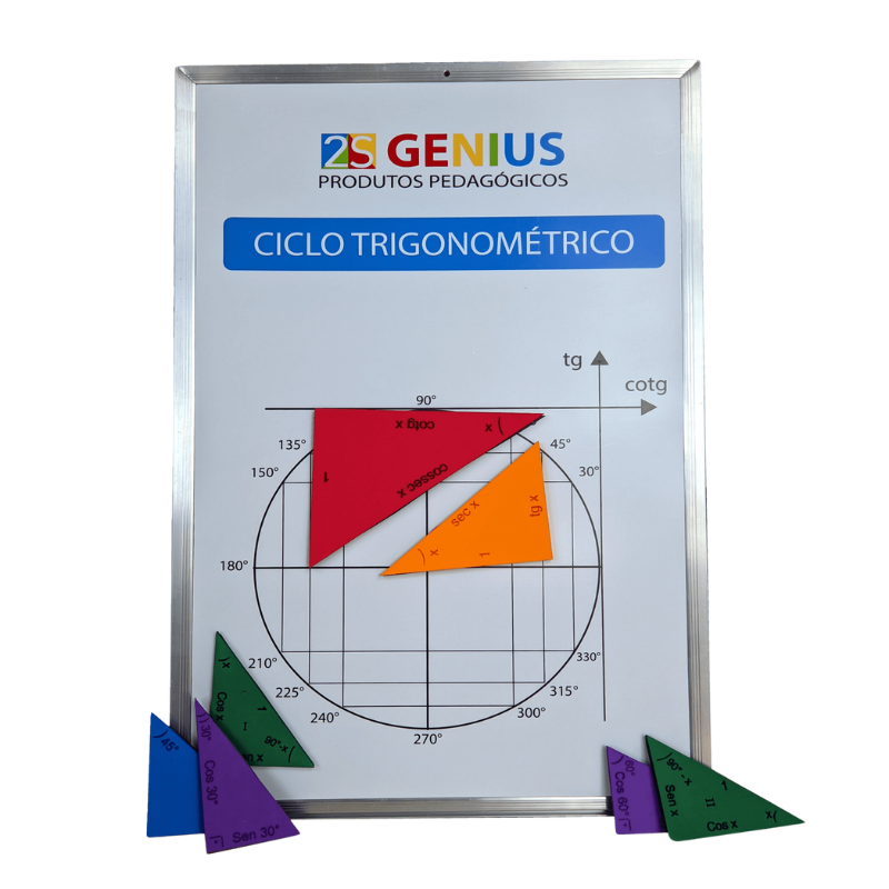 Ciclo Trigonométrico Professor