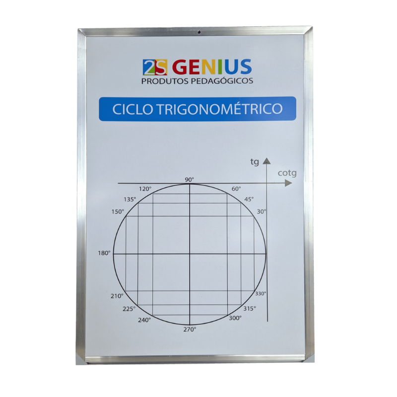Ciclo Trigonométrico Professor