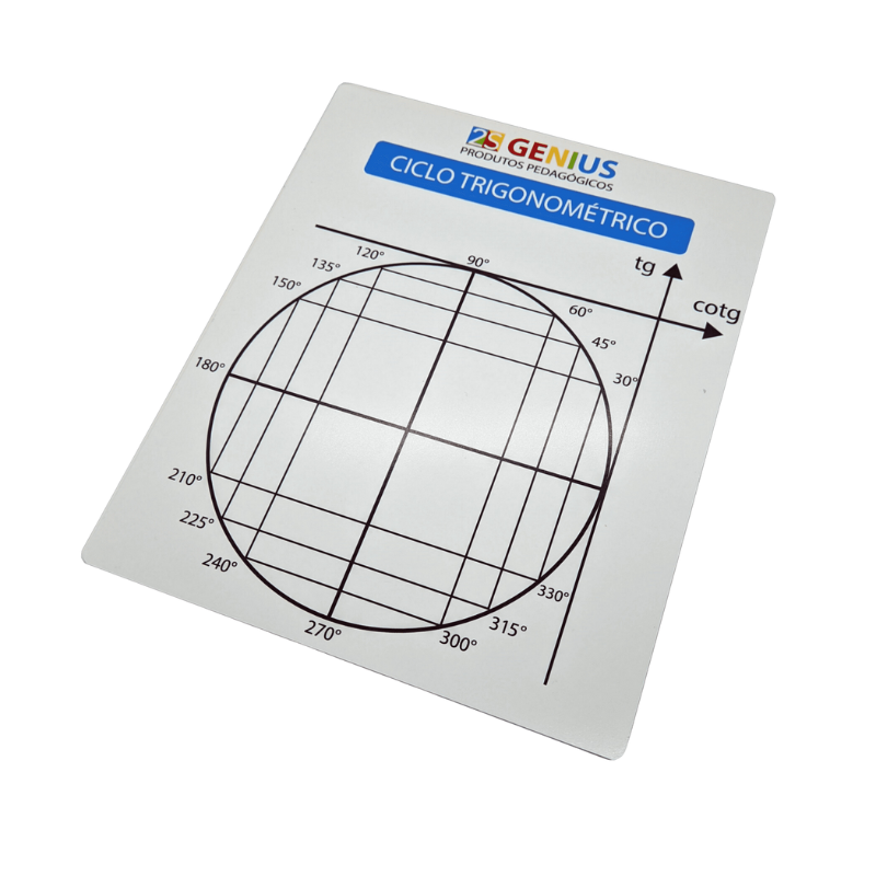 Ciclo Trigonométrico Aluno