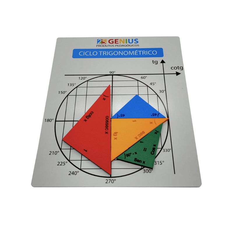 Ciclo Trigonométrico Aluno